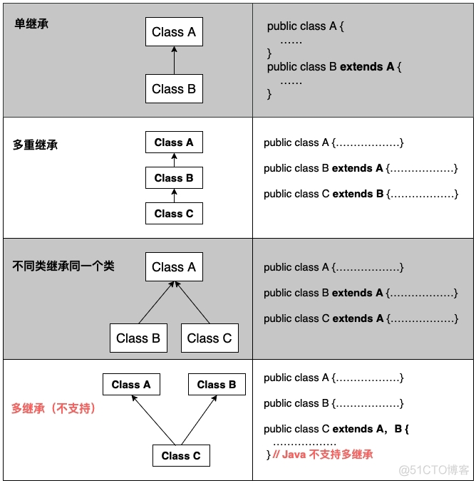 Java高级应用与开发答案 java高级编程_hashmap_02