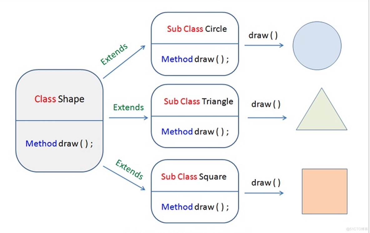 Java高级应用与开发答案 java高级编程_抽象类_06