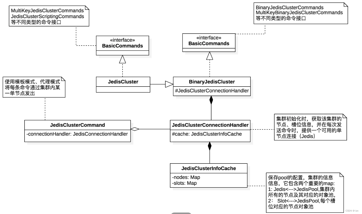 JedisPool spark 集群 jediscluster pipeline_redis