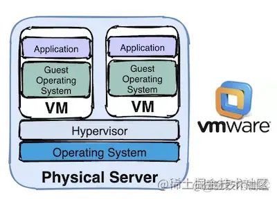 K8S和docker的关系 k8s docker 区别_kubernetes_04