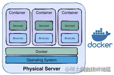 K8S和docker的关系 k8s docker 区别_K8S和docker的关系_05