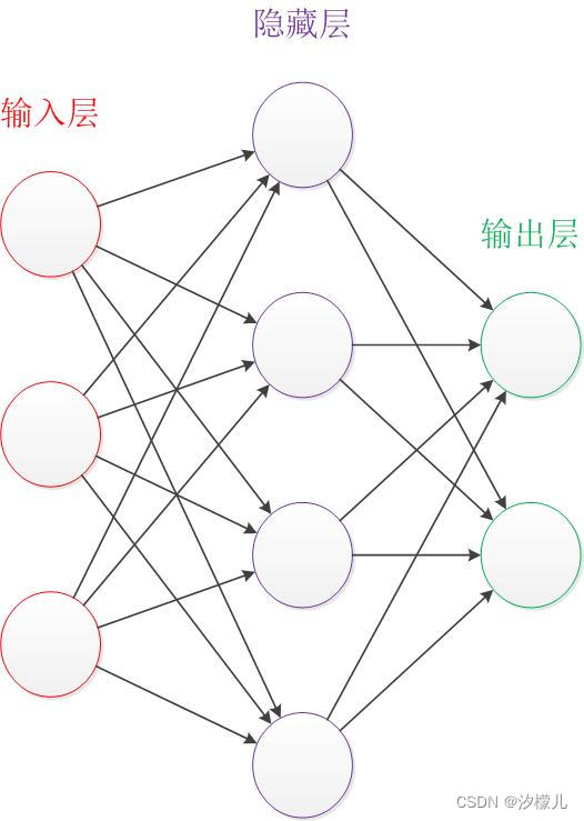 LSTM神经网络缺点 lstm神经网络_lstm_03