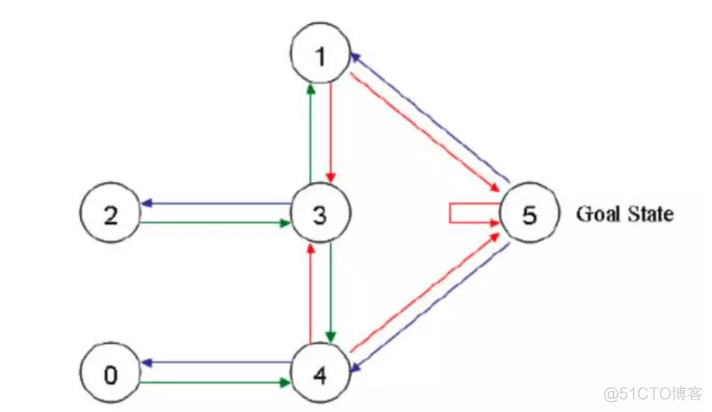 qlearning算法 python qlearning算法流程图_迭代_02