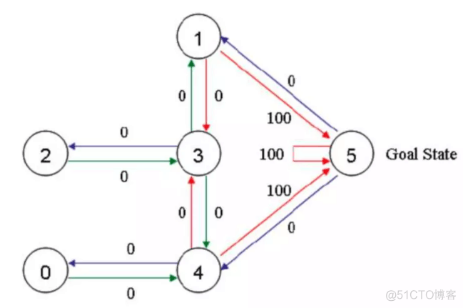 qlearning算法 python qlearning算法流程图_代码实现_03