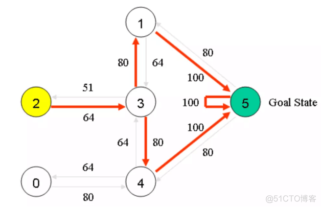 qlearning算法 python qlearning算法流程图_qlearning算法 python_14