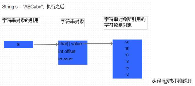 java禁止String自动转义 java为何会出现string无法转换_java 打印数组_06