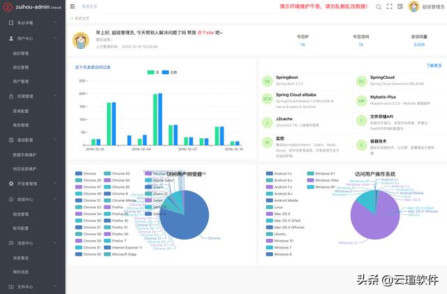 java 多租户 开源系统 saas多租户开源框架_数据