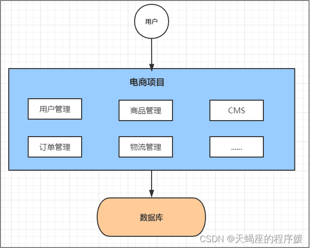 MACC微服务架构 微服务架构搭建_spring cloud_02