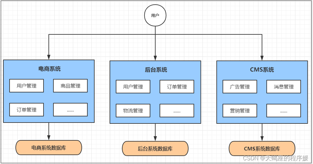 MACC微服务架构 微服务架构搭建_java_03