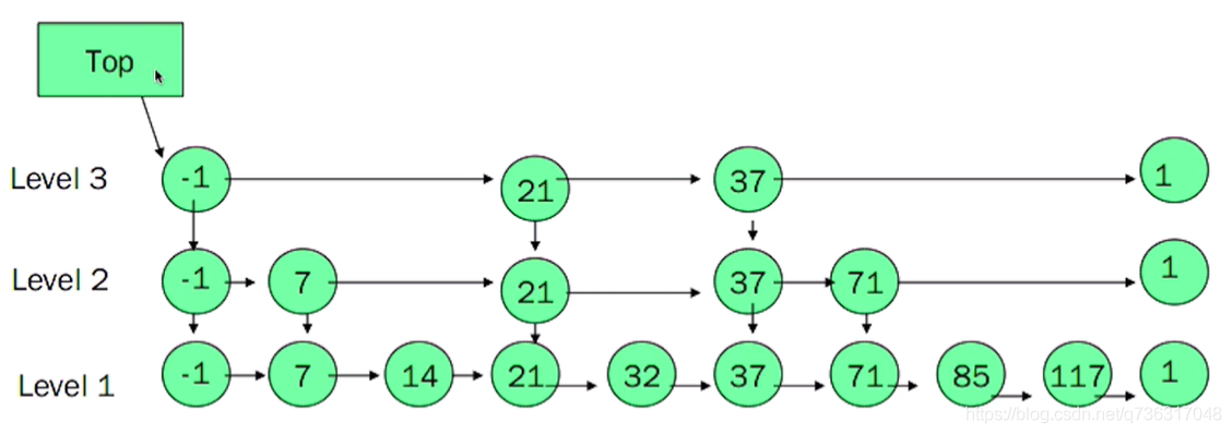 redistribute static metric 10 subnets什么意思 redistricting_redis_32