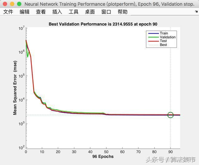 MATLAB如何调用RBF神经网络工具箱 matlab神经网络工具箱_神经网络可以我们matlab吗_11