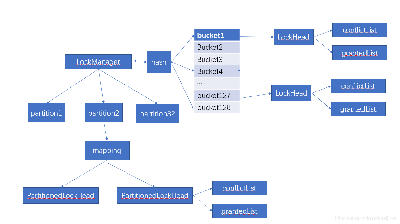 MONGOdb文档锁 mongodb锁机制_读锁