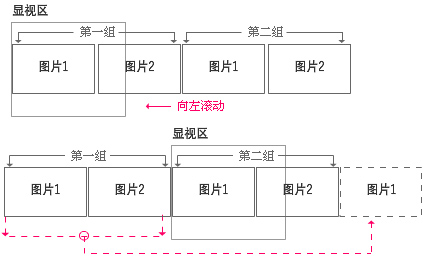 html5图片滚动 html中图片滚动_关键帧