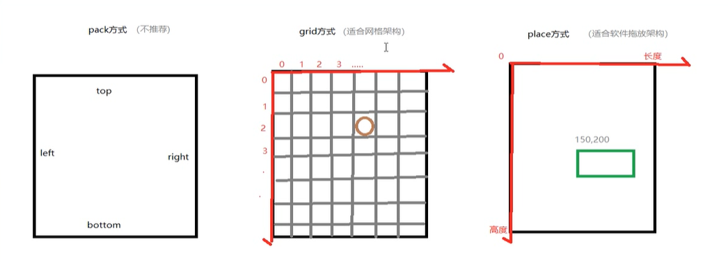 python focus 指定的界面 python怎么设置button的位置_取值