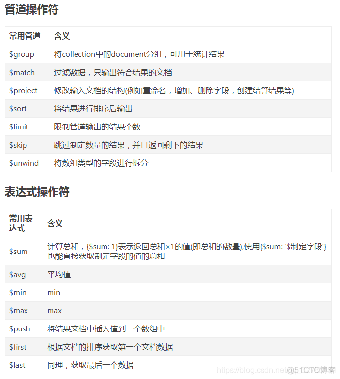 MongoDB如何远程连接 mongodb连接数据库命令_SQL_02