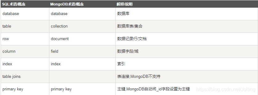 MongoDB实现关联查询 mongodb连接查询_数据库