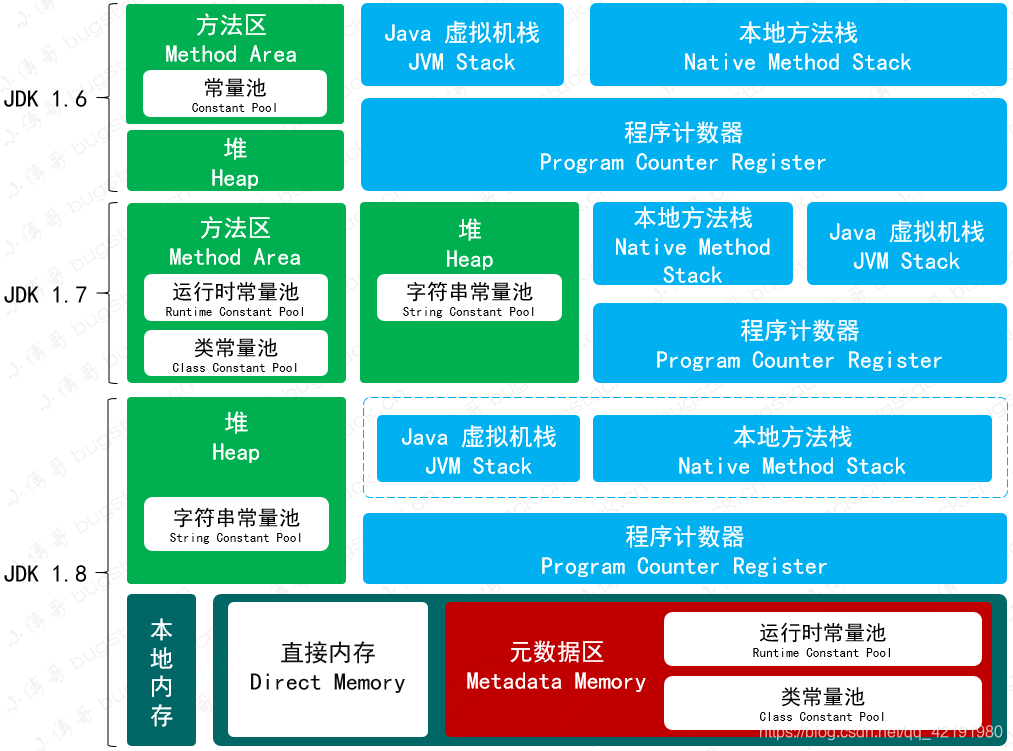 狂神docker笔记 狂神ks1197_Java