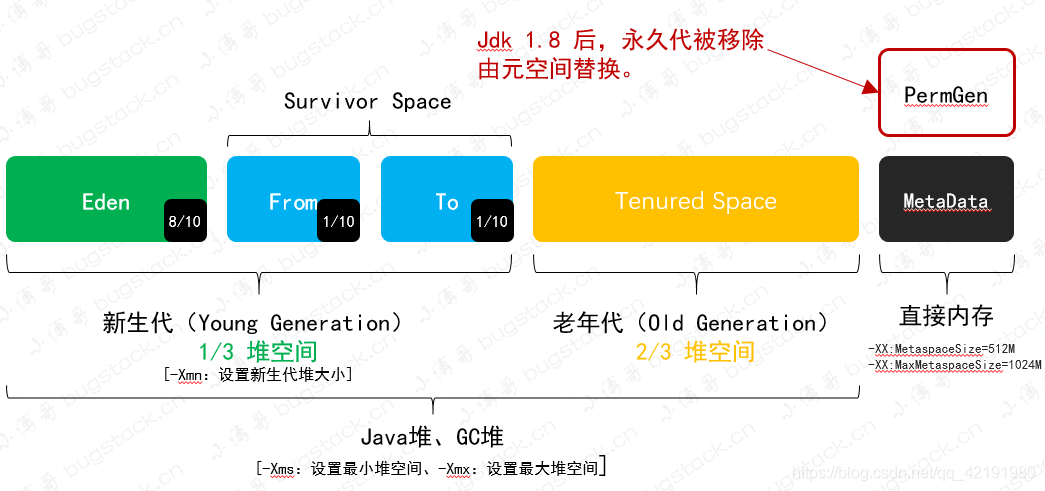 狂神docker笔记 狂神ks1197_jdk_08