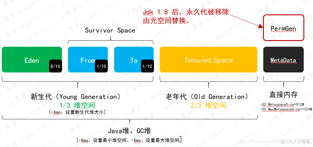 狂神docker笔记 狂神ks1197_狂神docker笔记_08