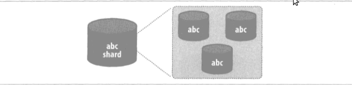 Mongodb 分片部署 mongodb对已有的数据分片_Mongodb 分片部署