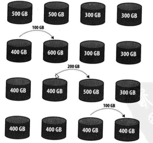 Mongodb 分片部署 mongodb对已有的数据分片_大数据_04