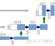 pytorch 模型拆分到多个GPU pytorch unet 图像分割_Unet_13