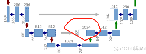 pytorch 模型拆分到多个GPU pytorch unet 图像分割_pytorch 模型拆分到多个GPU_14