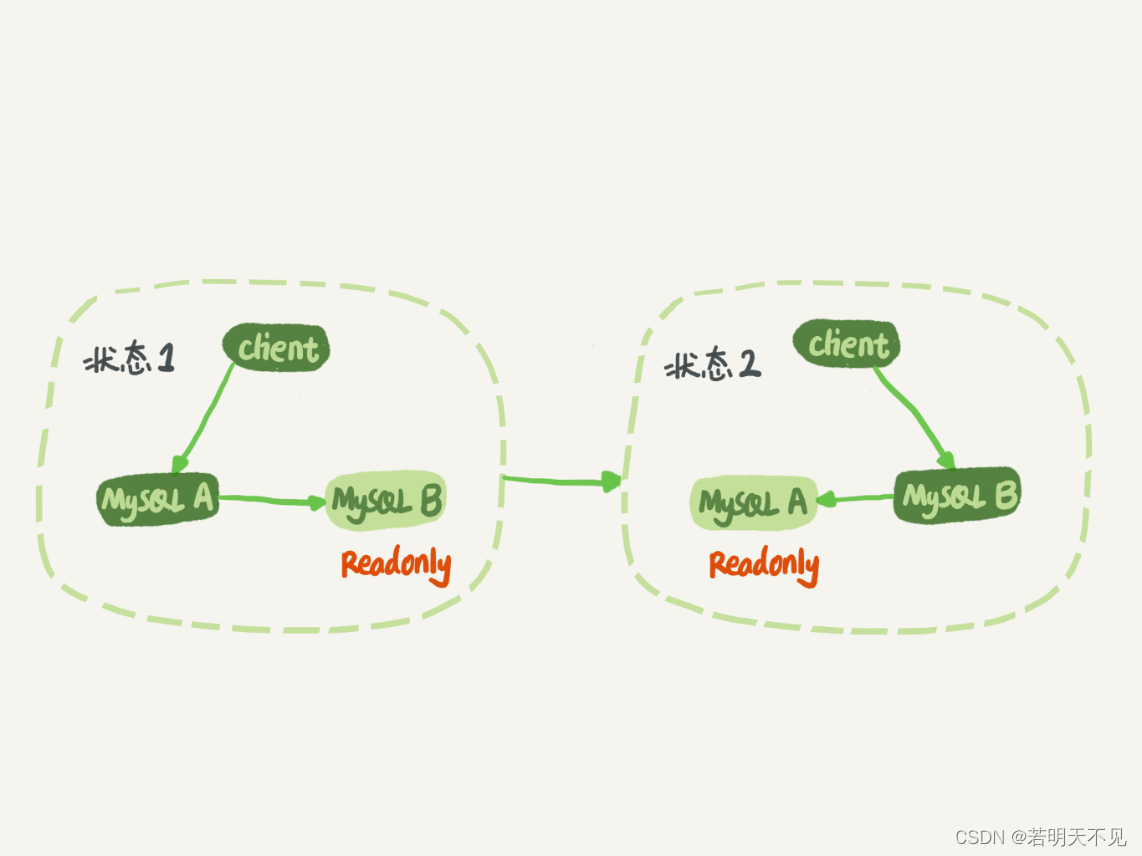 MySQL binlog 分析 mysql binlog模式_sqlserver