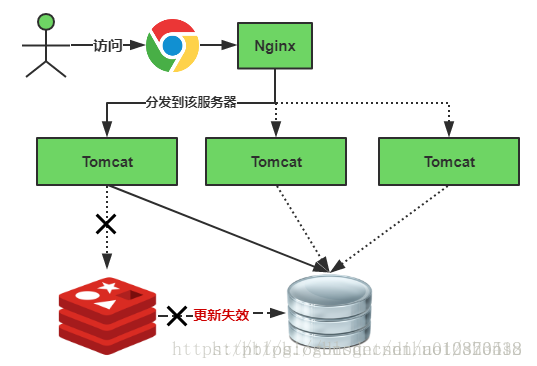 java redis缓存图片和 nginx磁盘直接读取比较 redis缓存图片_缓存_02