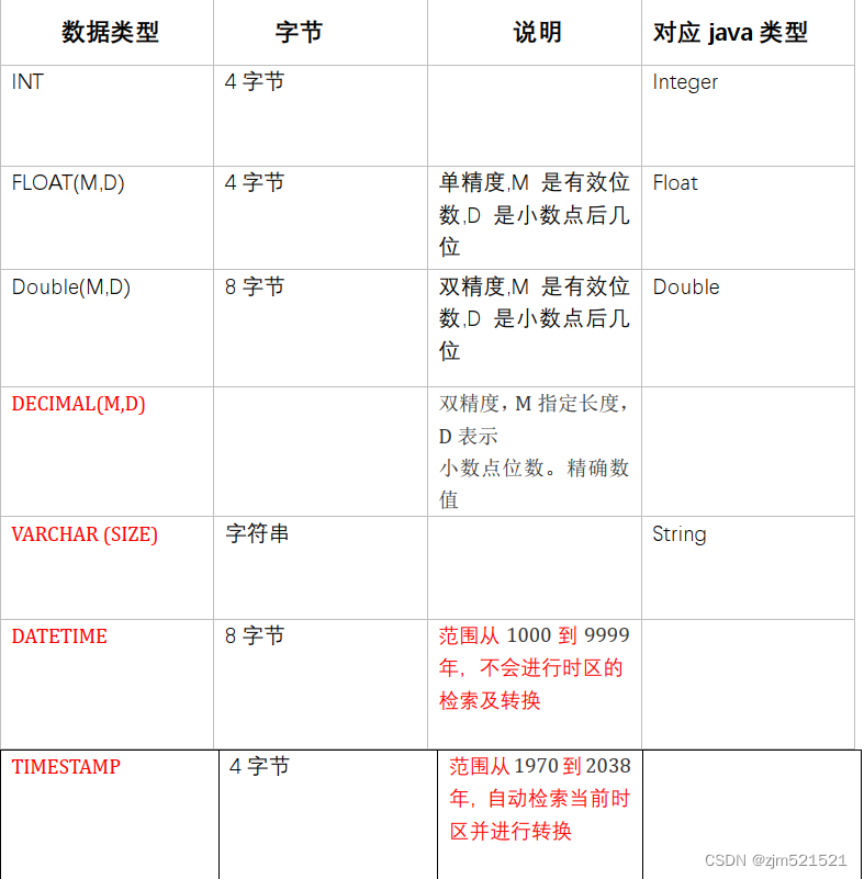 MySQL leading用法 mysql用法教程_数据库