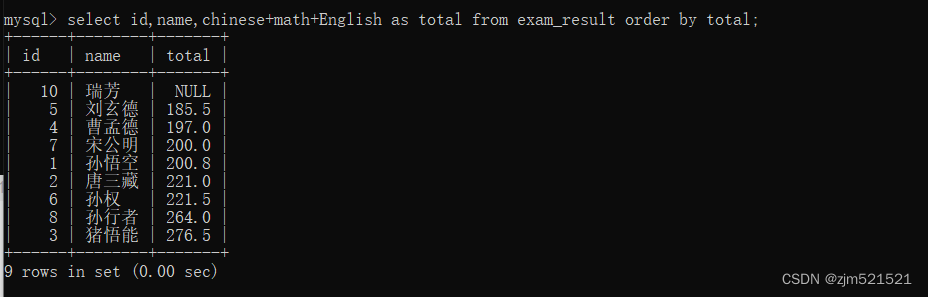 MySQL leading用法 mysql用法教程_表名_20