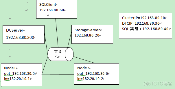 win server 2012 安装 sql server 2008 server2012安装sql2008r2_服务器