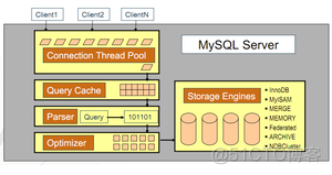 mysql 慢sql文件排查 mysql慢sql分析_网络