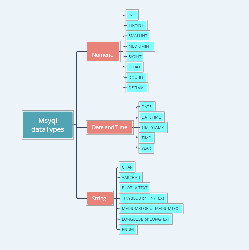 MySQL 支持哪些数据类型 mysql所支持的数据类型_MySQL 支持哪些数据类型