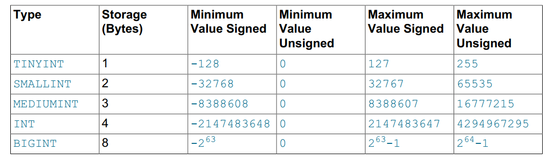 MySQL 支持哪些数据类型 mysql所支持的数据类型_mysql_02