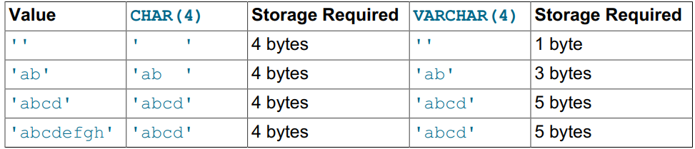 MySQL 支持哪些数据类型 mysql所支持的数据类型_数据类型_03