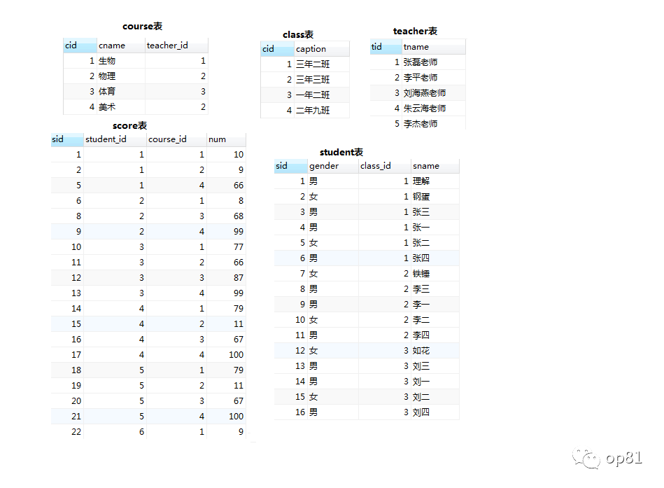 MySQL 查询小于 mysql查询小于当前时间早_MySQL 查询小于_09