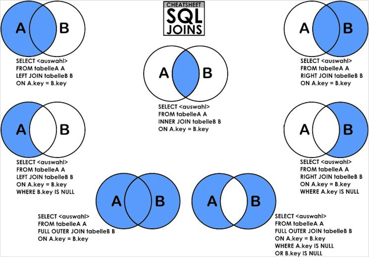 MySQL 连表查询去重复 mysql的连表查询_MySQL