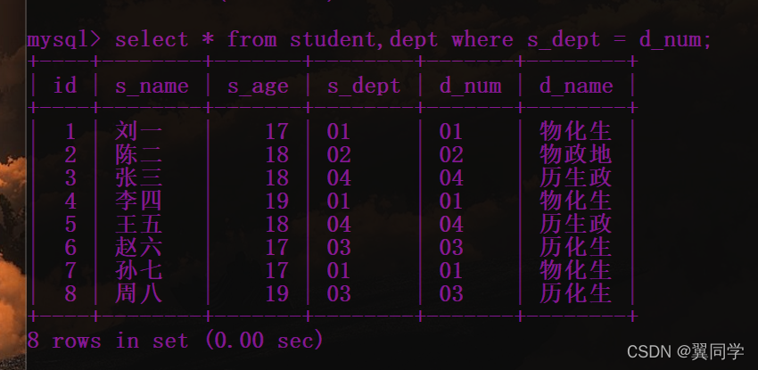 MySQL 连表添加 mysql怎么连接表_学习_13