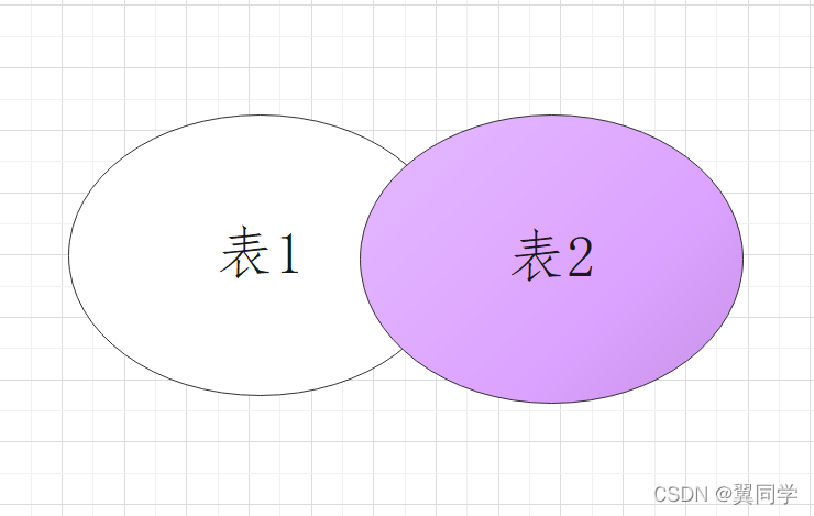 MySQL 连表添加 mysql怎么连接表_MySQL 连表添加_20