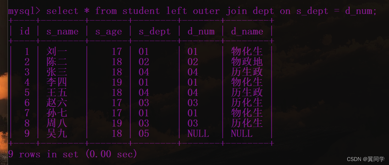 MySQL 连表添加 mysql怎么连接表_数据库_21