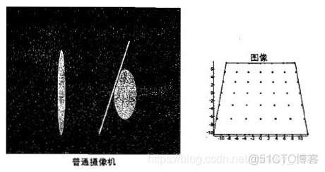 java 鱼眼 矫正 鱼眼镜头畸变校正方法_畸变校正_02