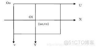 java 鱼眼 矫正 鱼眼镜头畸变校正方法_fish_03