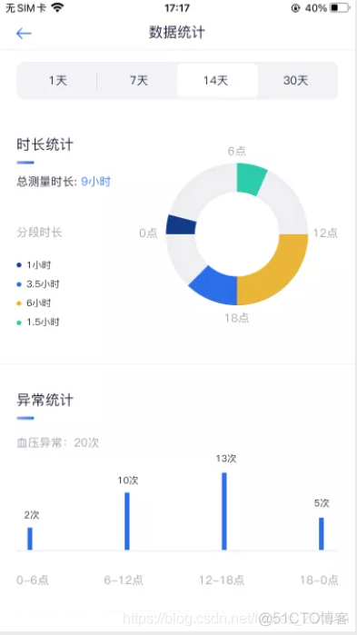 android 柱状图 MPAndroidChart android 柱状图 环形图_java