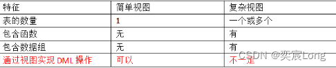 MySQL参数分组 mysql中分组函数怎么写_MySQL参数分组