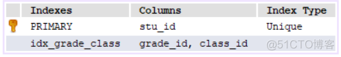 MySQL复合组件是什么 mysql复合索引和组合索引_SQL