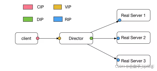 nacos 集群 mysql nacos 集群 docker_docker-compose_03