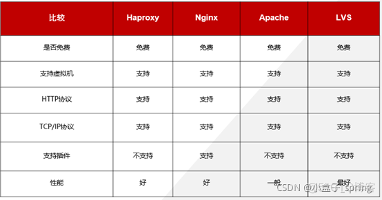 nacos 集群 mysql nacos 集群 docker_nacos_04