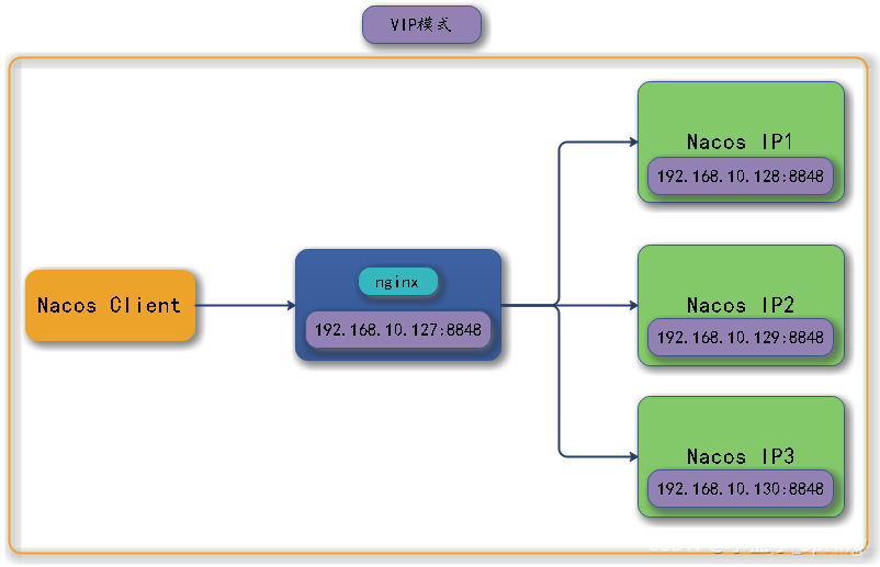 nacos 集群 mysql nacos 集群 docker_nacos 集群 mysql_05