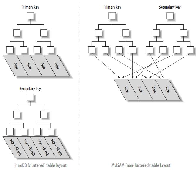 mysql冗余索引 视图 mysql索引占用空间_数据_10